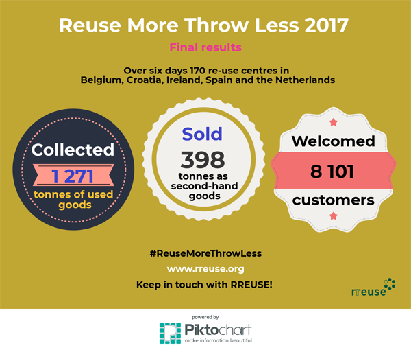 2017 Semana Europea 2